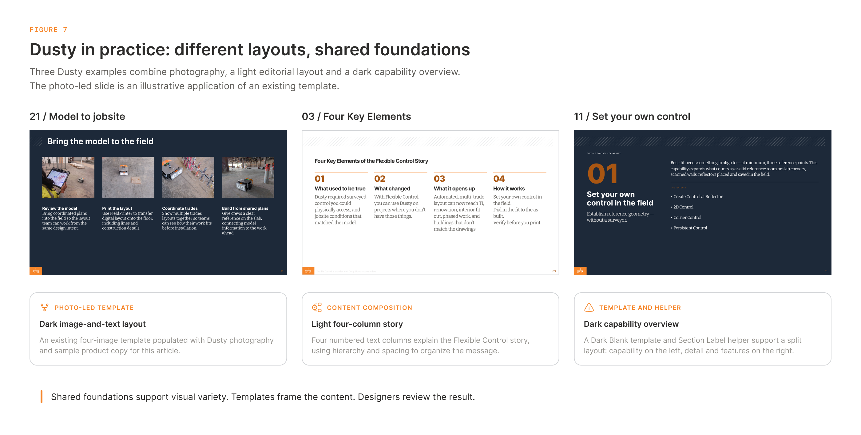 Figure 7. Dusty layouts combining photography, editorial columns and a capability overview | Examples in Figma