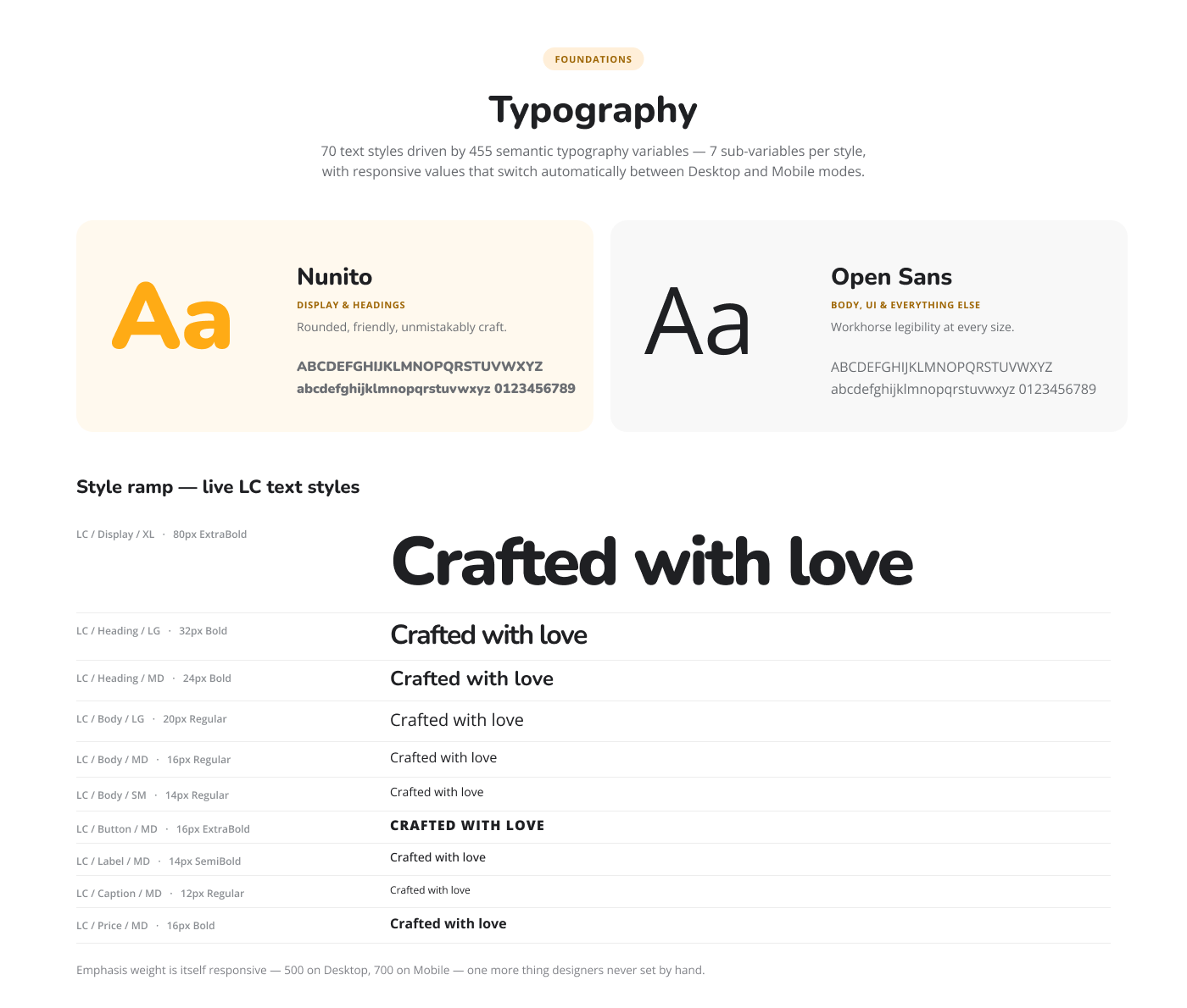 LoveCrafts typography system