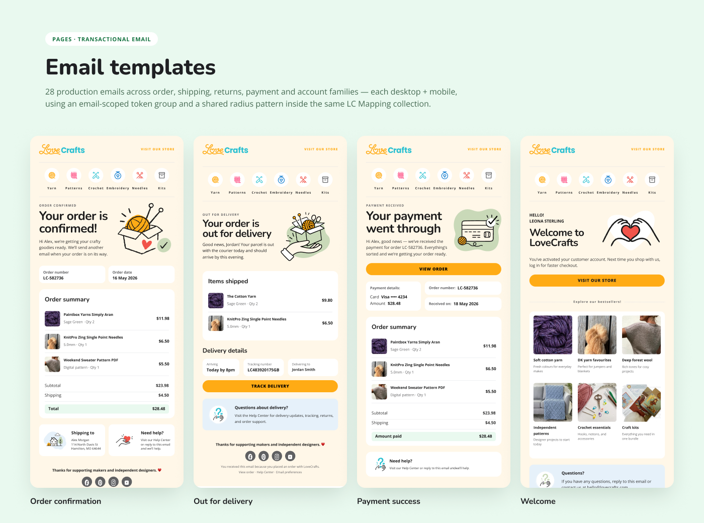 LoveCrafts production email template system