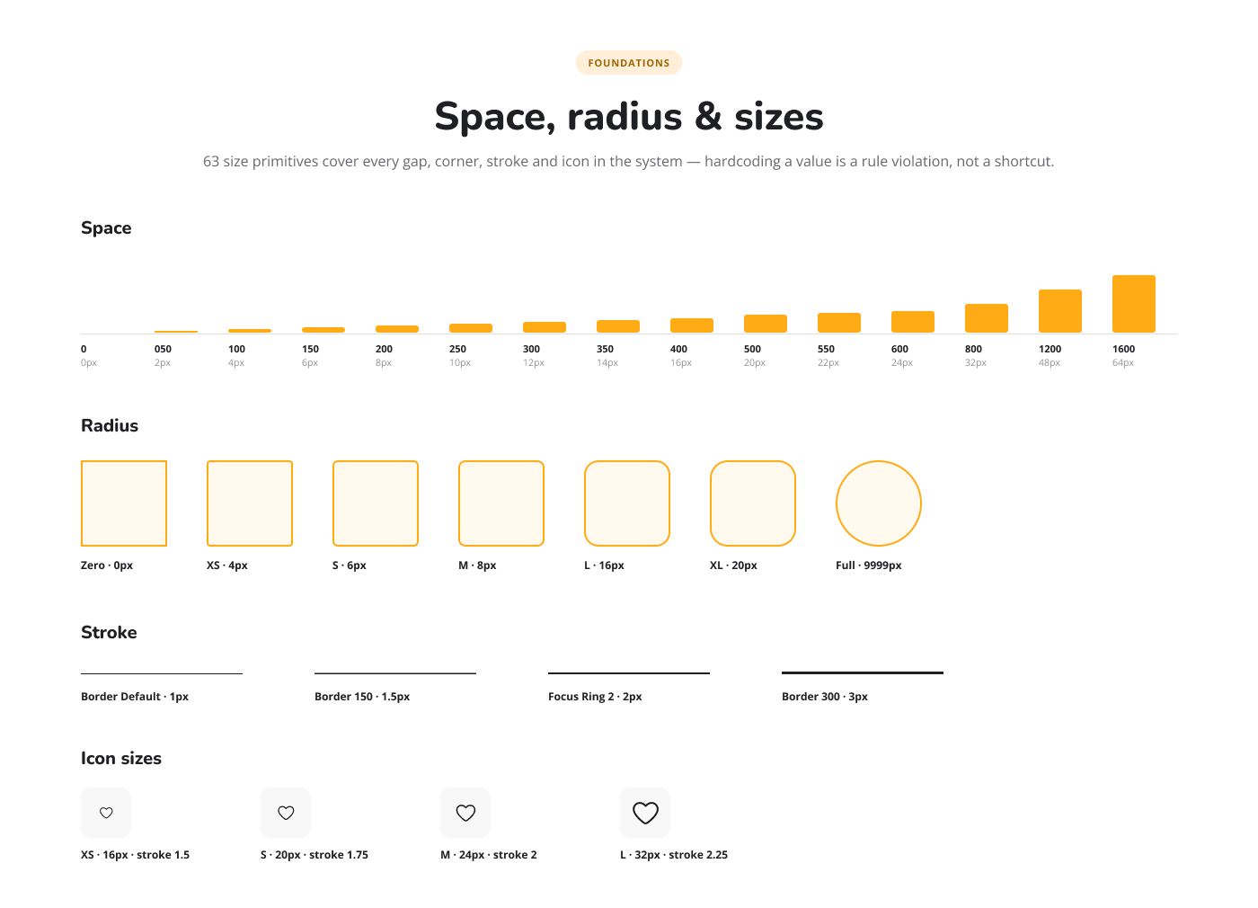 LoveCrafts spacing, radius and sizing foundations