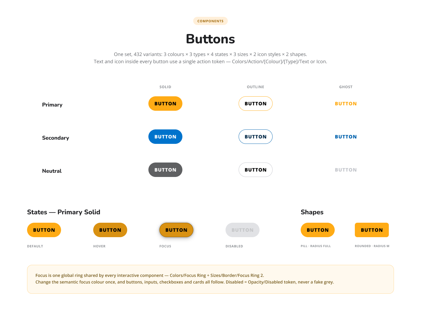 LoveCrafts button component system
